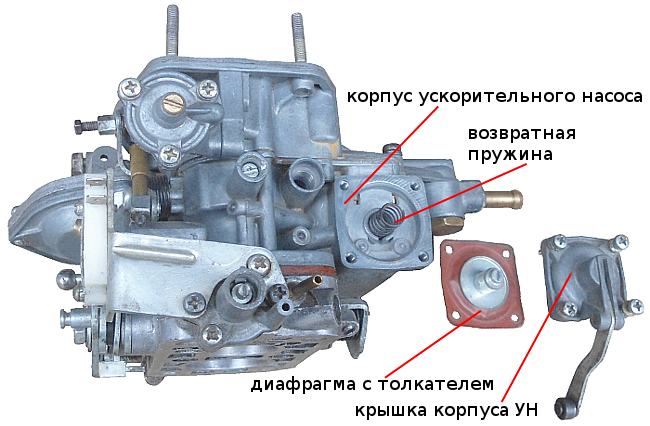 Модели карбюраторов автомобилей ВАЗ-2108 (2109)