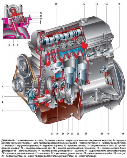 Конструкция двигателя ВАЗ 2101