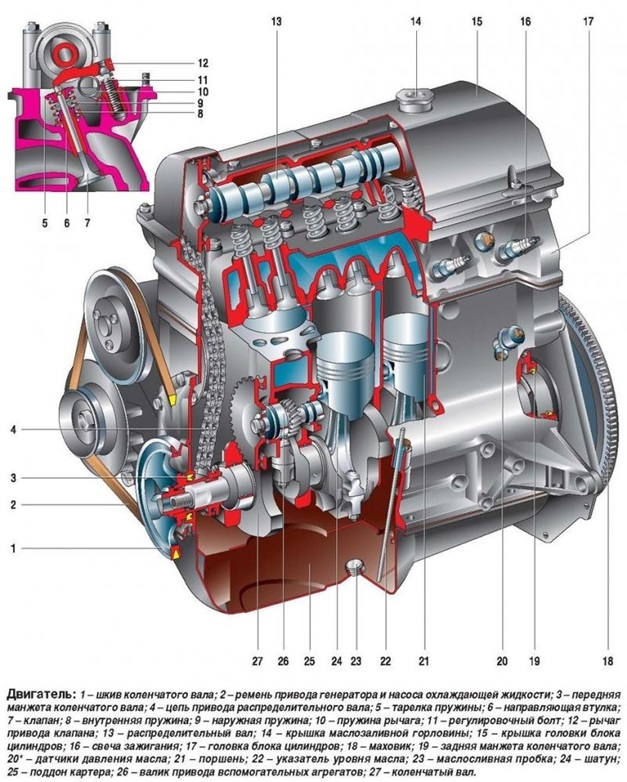 Видео мануал. Двигатель ВАЗ 2101-07. Конструкция, сборка, принцип работы и смазки двигателя.