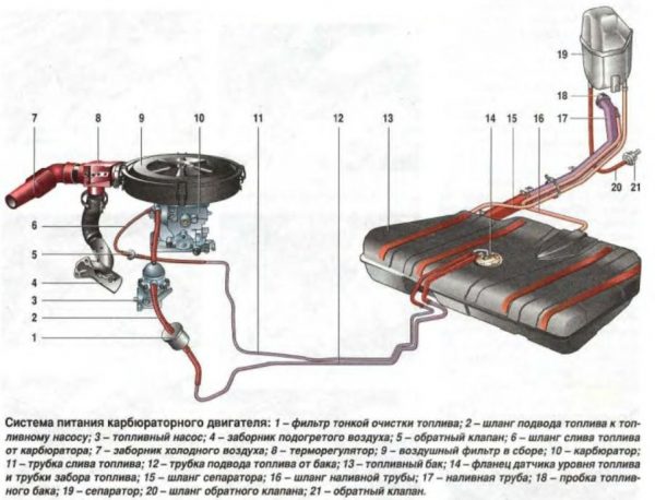 Конструкция системы питания карбюраторного двигателя ВАЗ 2106