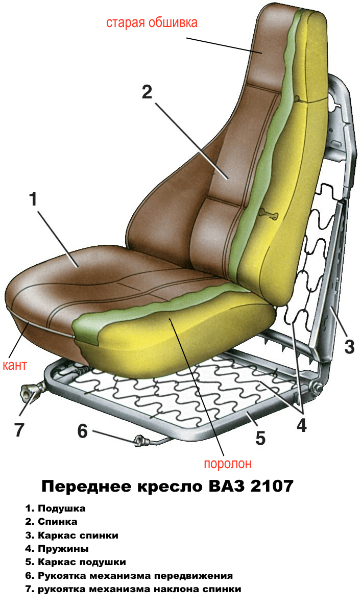 Механизм крепления переднего сиденья ВАЗ 2107
