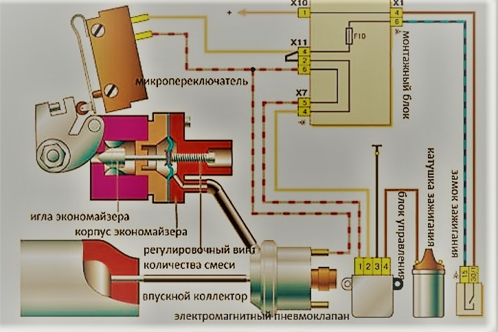 Электромагнитный клапан карбюратора 2107