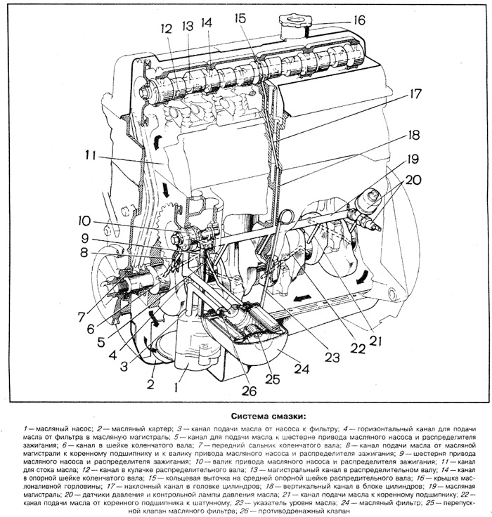 Как устроен двигатель ВАЗ 1,8: английские технологии и русское упорство