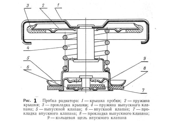Схема крышки радиатора