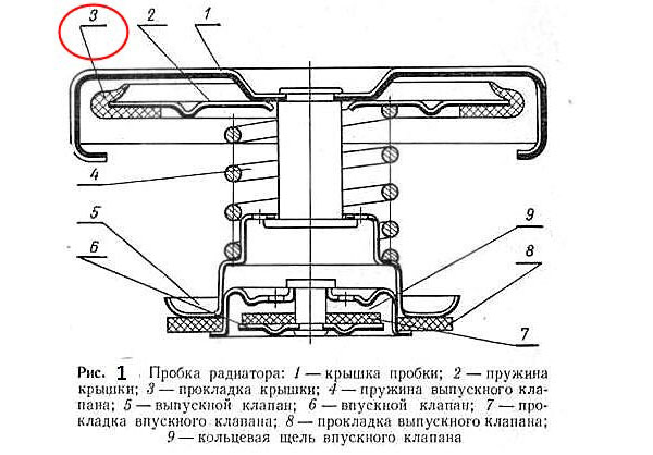 Схема пробки радиатора