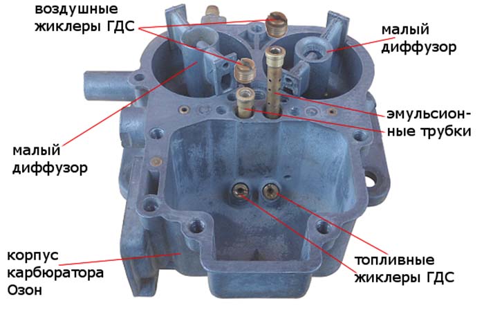 Самостоятельный ремонт карбюратора ВАЗ 2107