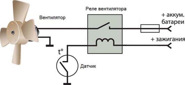 Схема подключения вентилятора охлаждения ВАЗ 2106 через реле