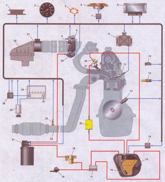 Схема управления двигателем ВАЗ-21074