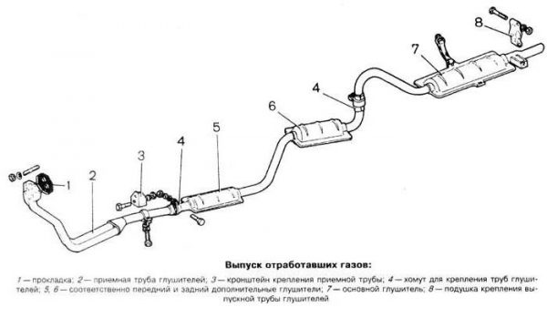 Как устроена система выпуска газов ВАЗ 2104