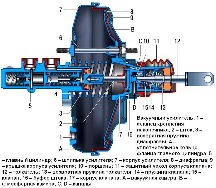 Ремкомплект вакуумного усилителя ВАЗ 2103-2107 №50Р (производство БРТ) (Ремкомплект 50РР)