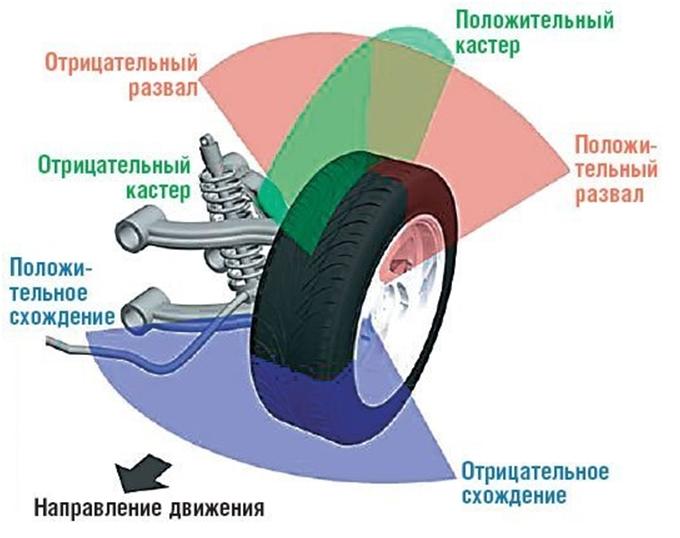 Как отрегулировать схождение колес на ВАЗ 2107