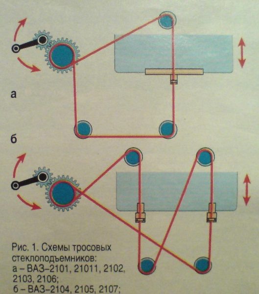Схема прохождения троса