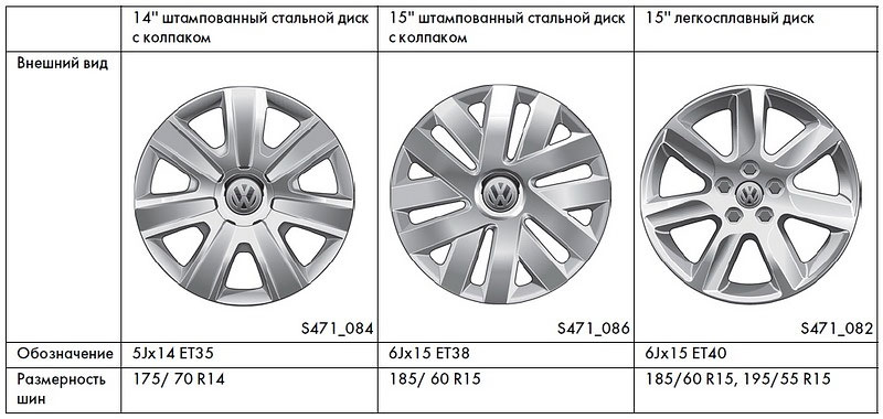 Колеса на фольксваген Поло седан - размеры дисков и шин, какие выбрать секретки Для производства